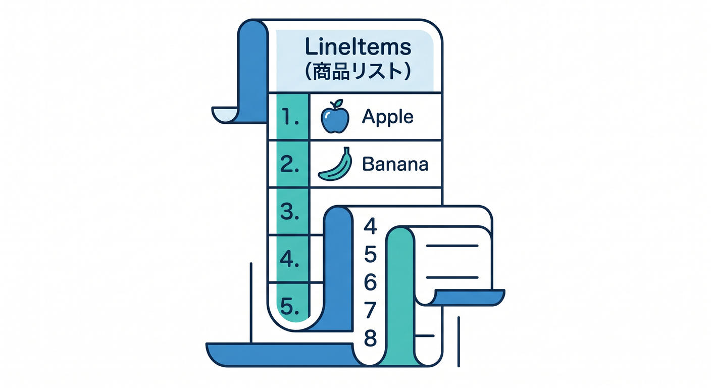 entity_obj_ts_study_011_lineitems_receipt.png