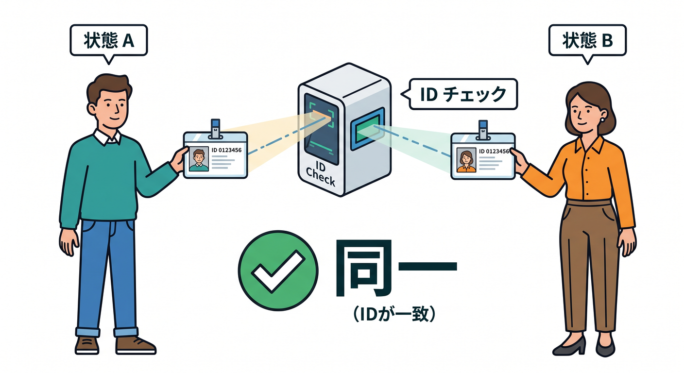 entity_obj_ts_study_012_equality_scanner.png