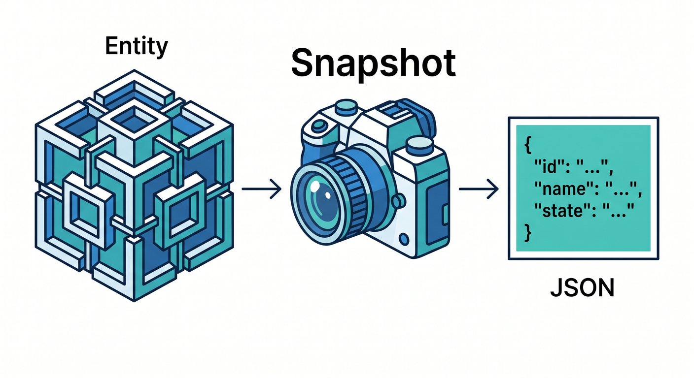 entity_obj_ts_study_012_snapshot_camera.png