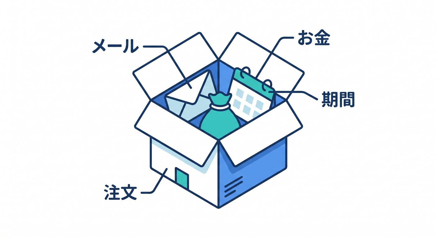 entity_obj_ts_study_013_order_box.png