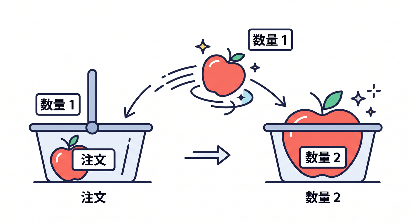 entity_obj_ts_study_014_merge_apple.png