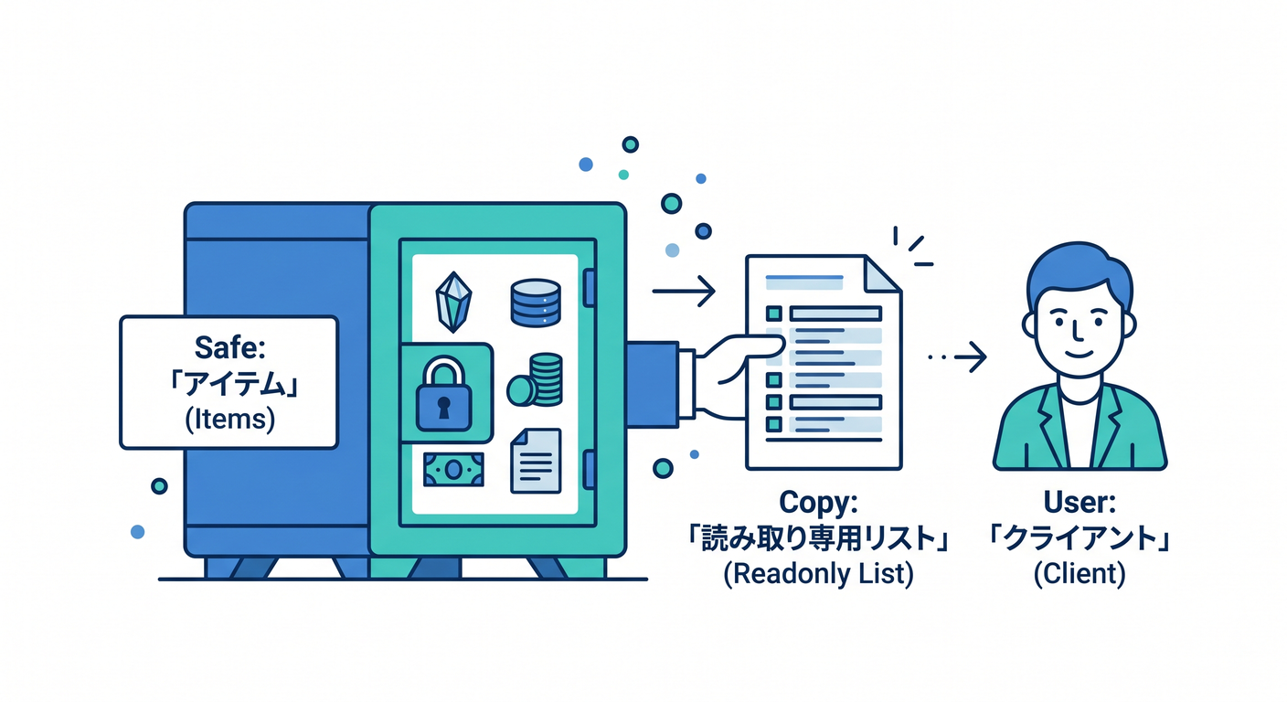 entity_obj_ts_study_014_private_items_safe.png