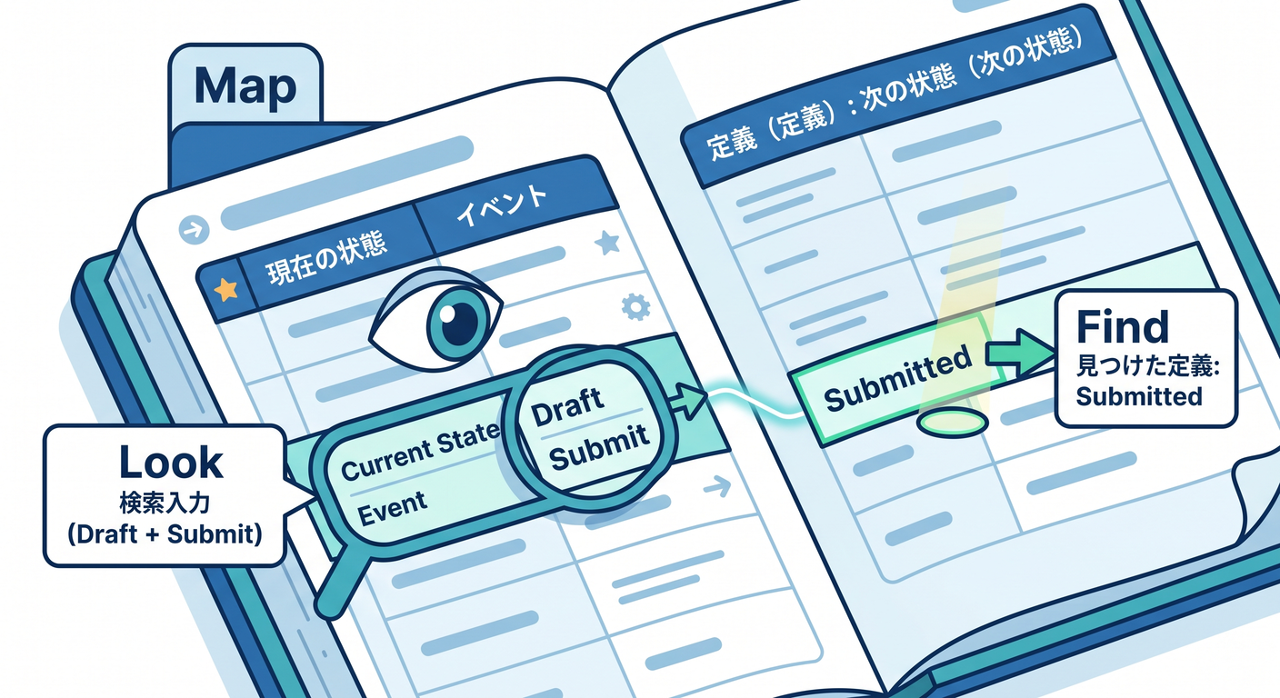 entity_obj_ts_study_016_dictionary_lookup.png