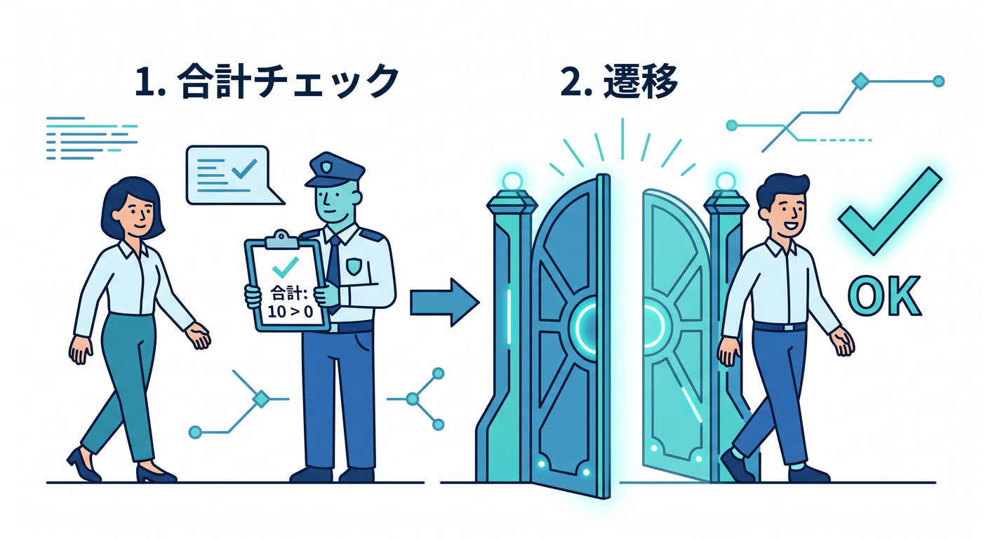 entity_obj_ts_study_016_security_check.png
