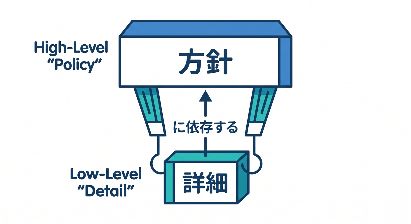 DIPのイメージ