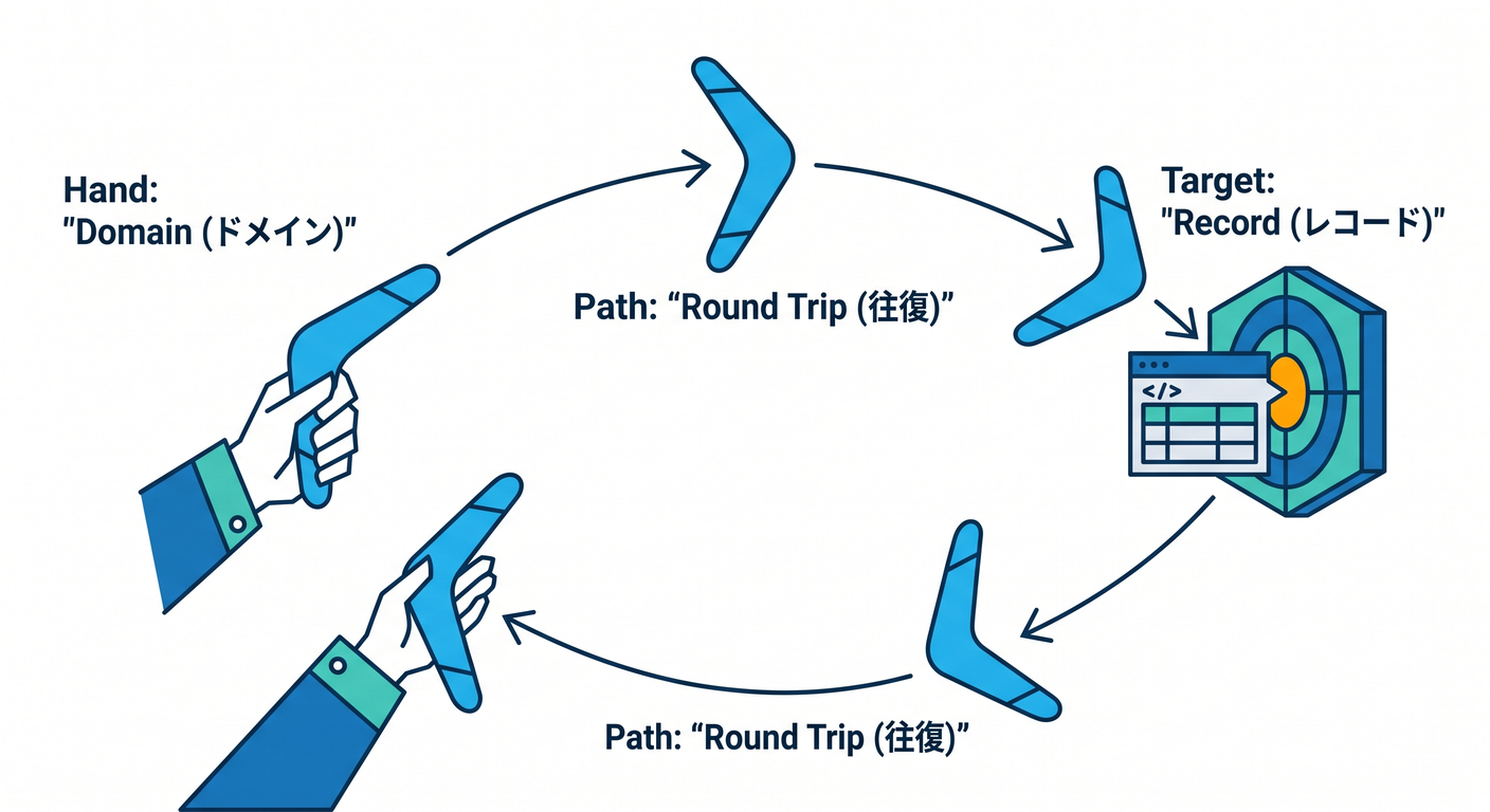entity_obj_ts_study_020_boomerang_test.png