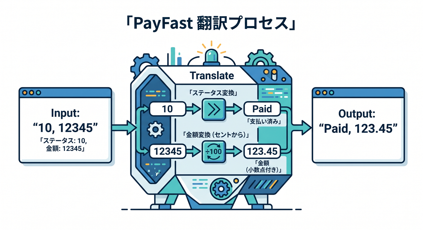 entity_obj_ts_study_021_payfast_machine.png