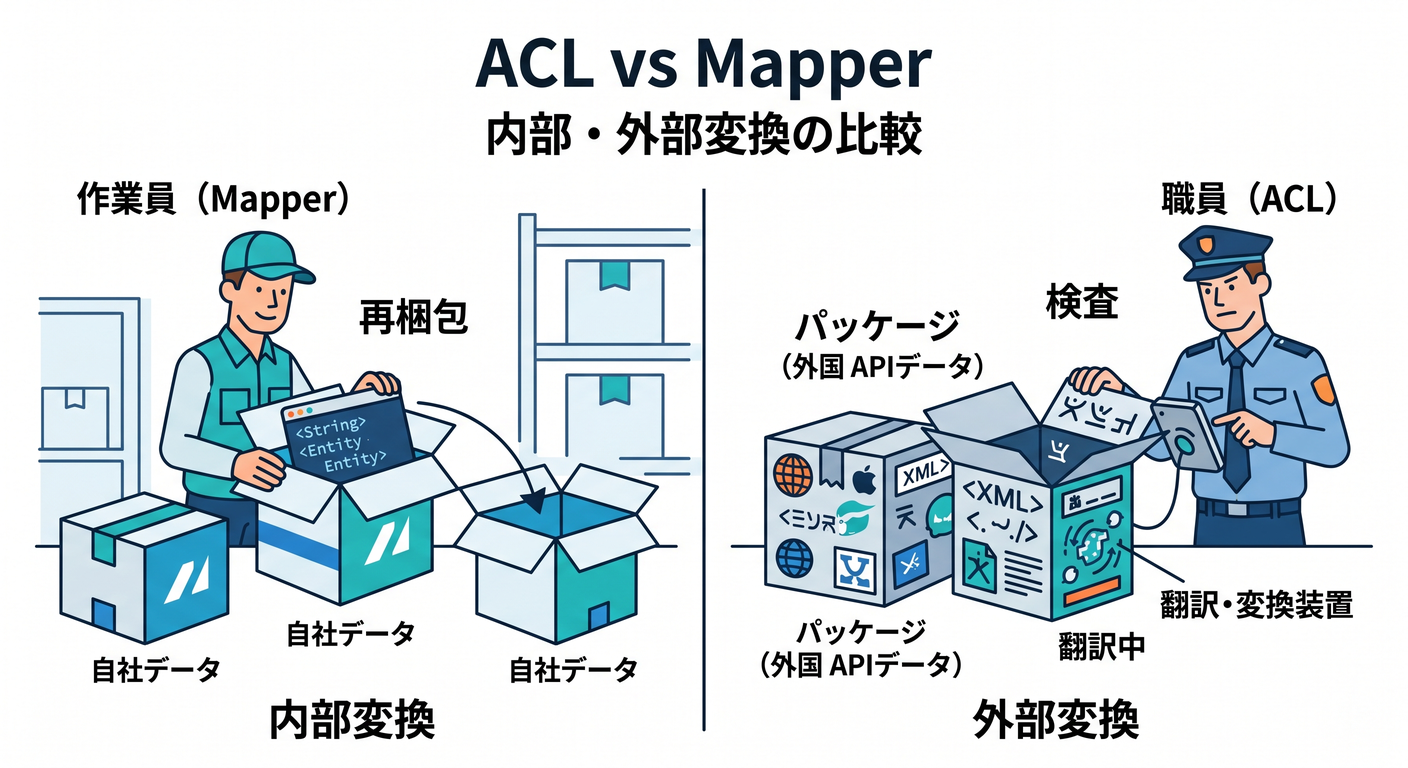 entity_obj_ts_study_021_warehouse_vs_customs.png