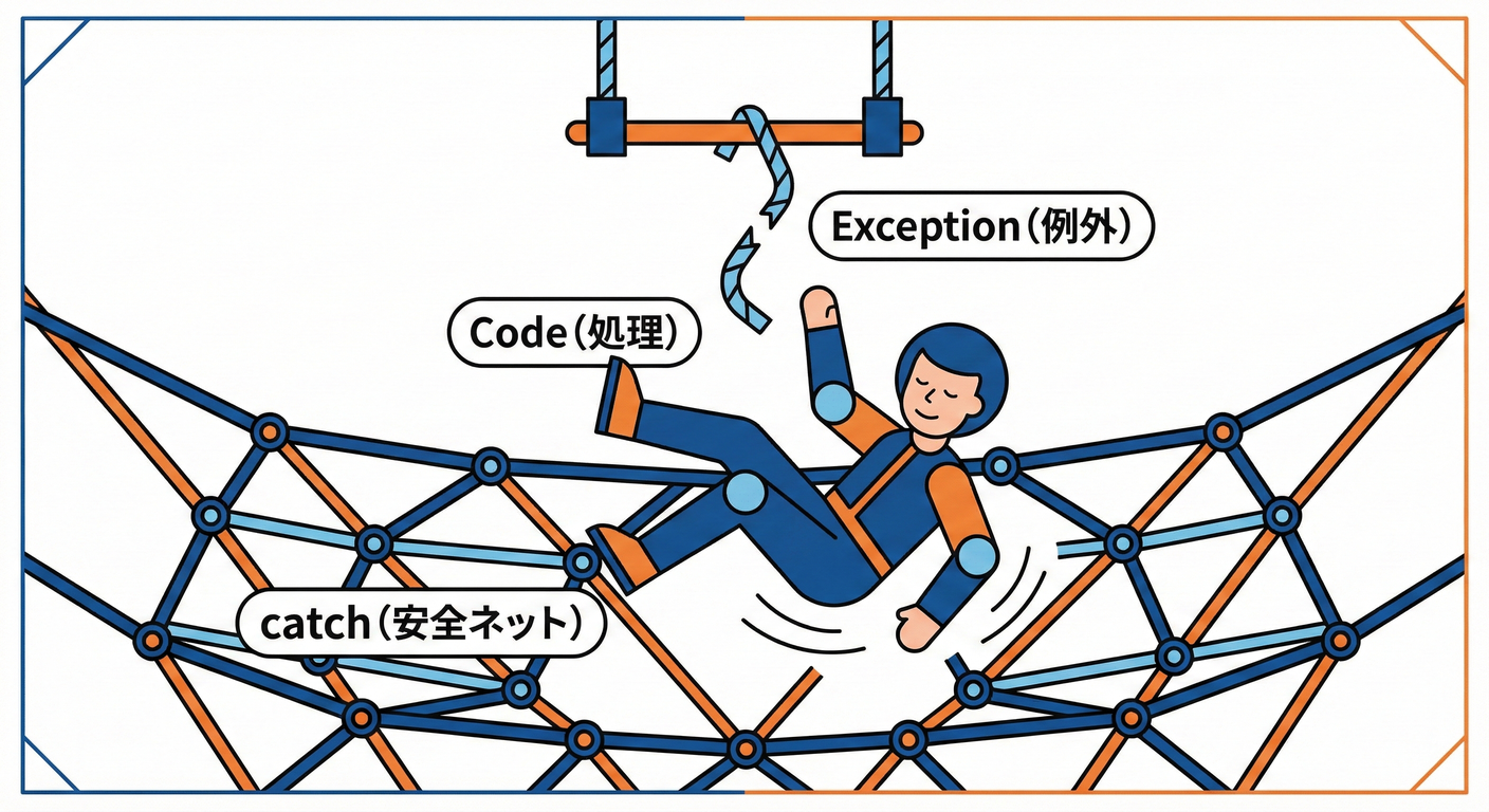 try-catch の本当の役割