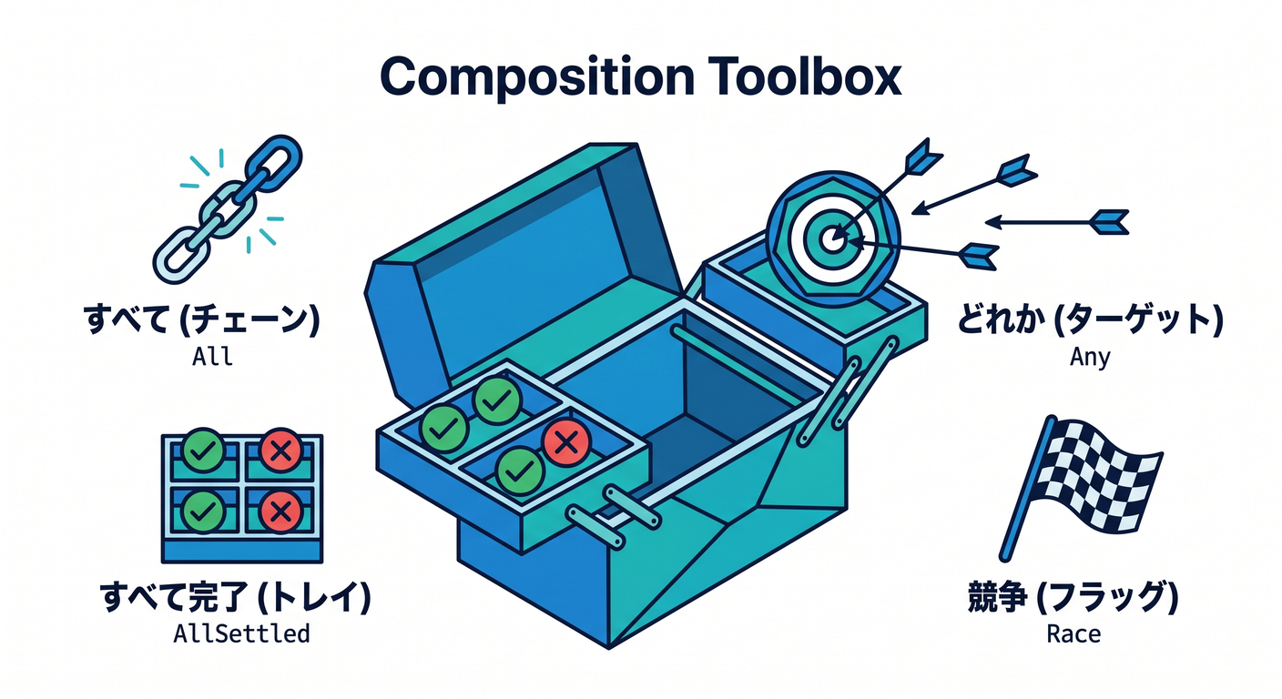 Composition Toolbox