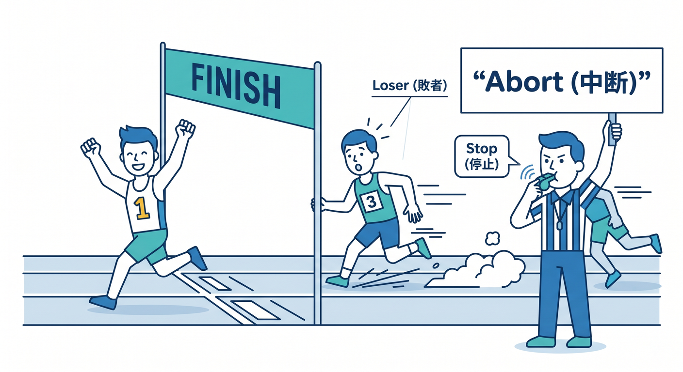 Race with Abort