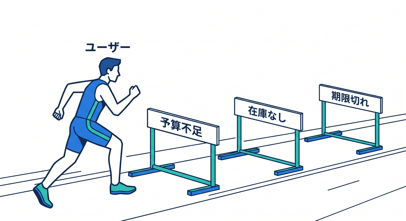 Domain Errors