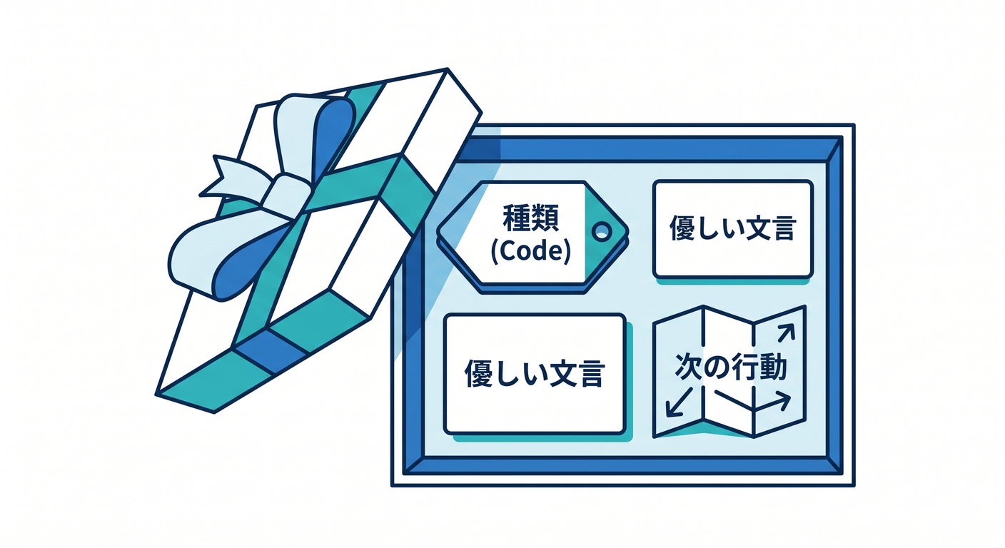 「例外(throw)」と「戻り値(Result)」の違い[(./picture/err_model_ts_study_003_railway_switch.png)
ドメインエラーは 「想定内」 だから、例外にしちゃうとこうなりがち😵💫
- どこで握りつぶされたか分からない🙈
- UIが「謎のエラー」表示になって優しくない🥺
- 非同期だと落ち方がややこしくなりやすい⚡
- 「起きて当然」なのにログが赤くて運用がうるさい🔔
なので、ドメインエラーは基本こう扱うのが気持ちいい👇 ✅ 戻り値で返す(Result型) ✅ 型で分岐できる形にする(判別可能ユニオン)
3. ドメインエラー設計の“3点セット”🎁✨
![Domain Error 3-Piece Set