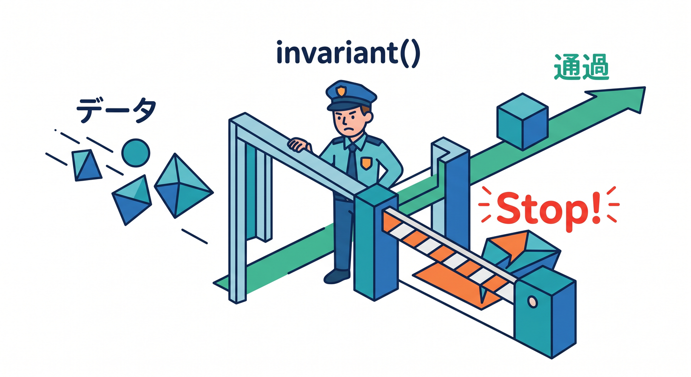 Invariant Guard Function