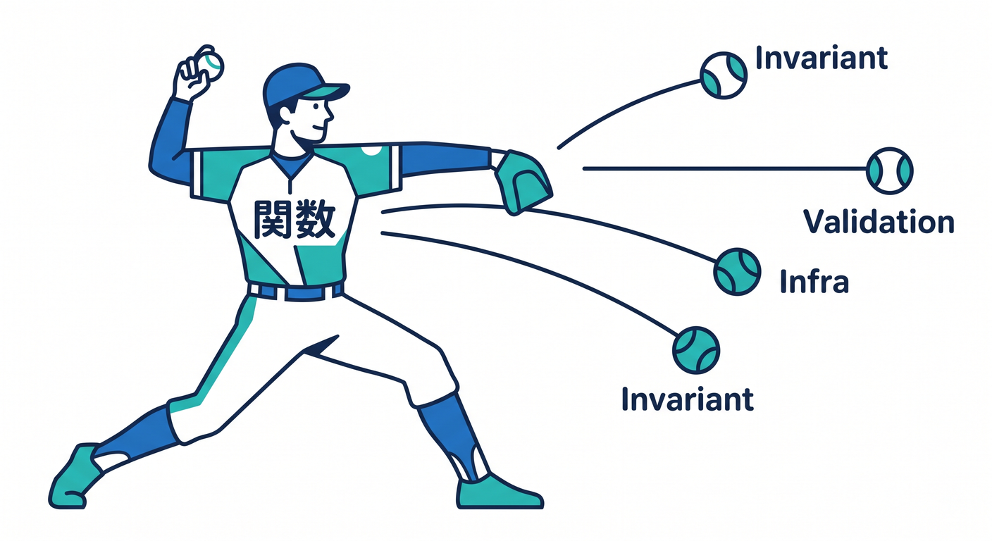 Throwing Different Errors