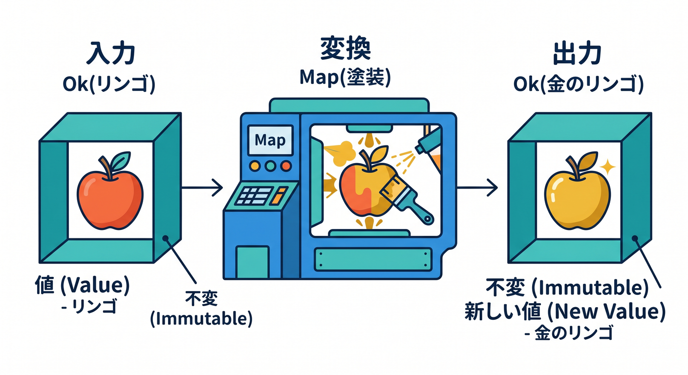 map_transformation