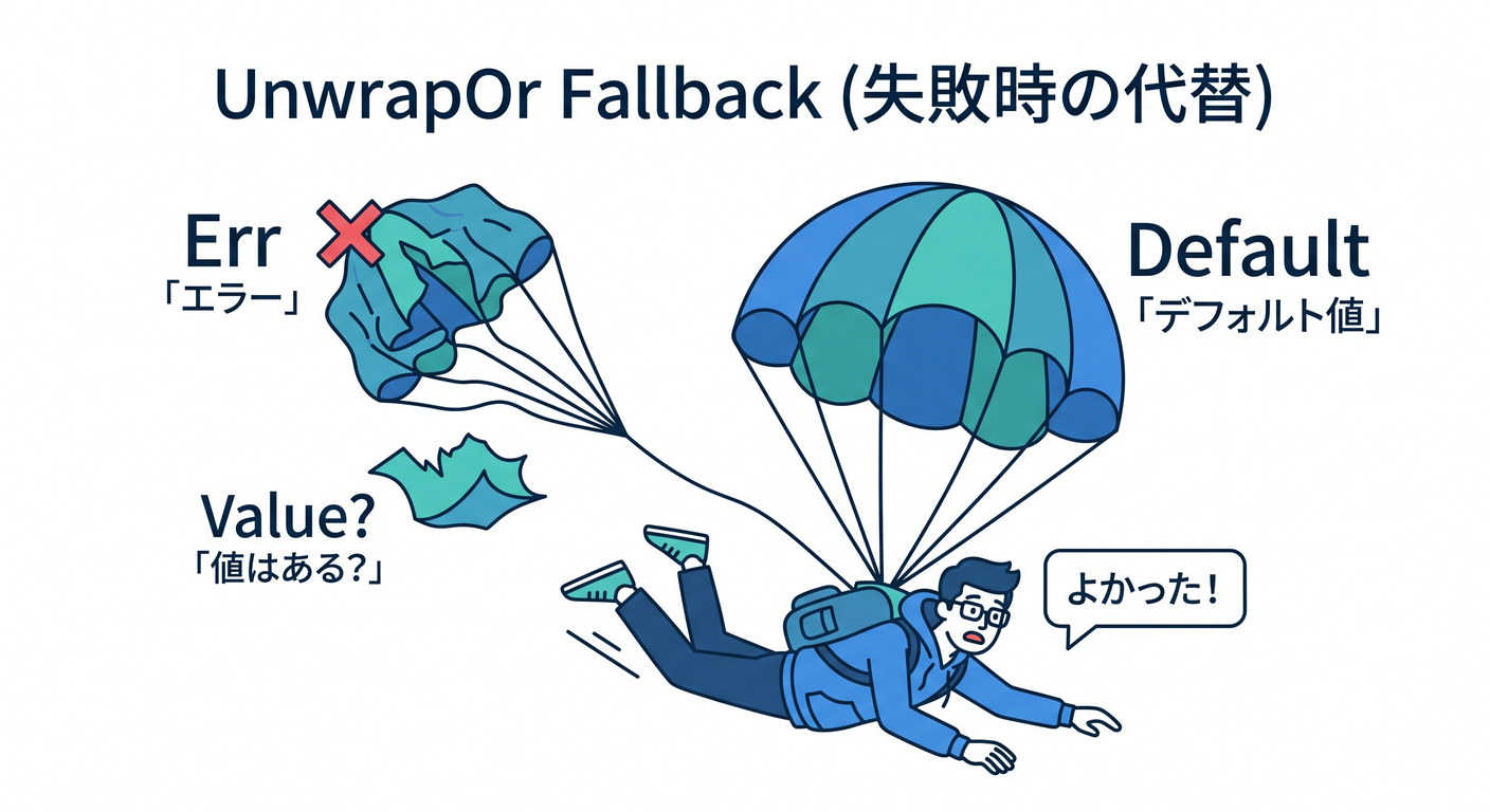 unwrap_parachute