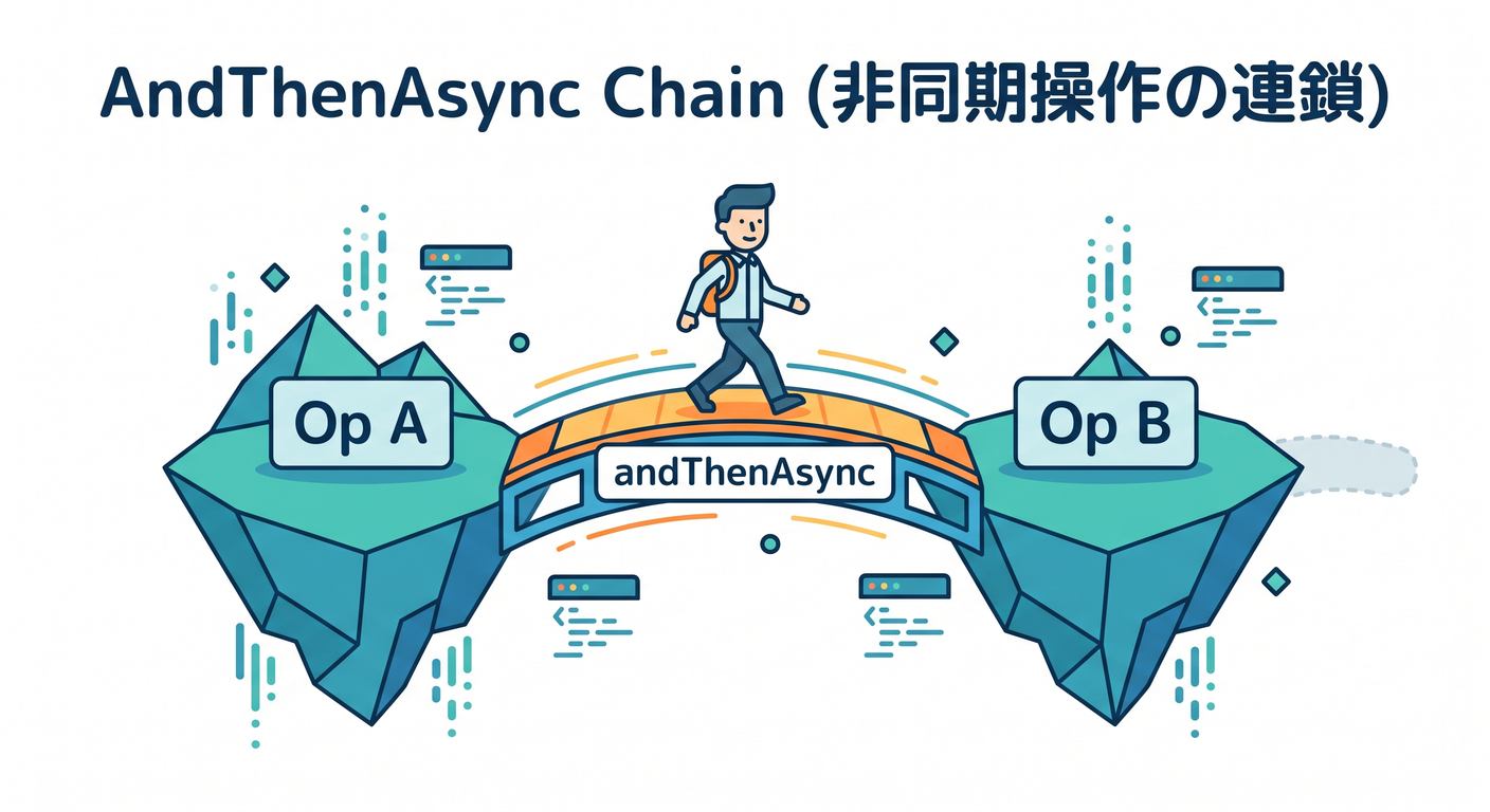 async_bridge_chain