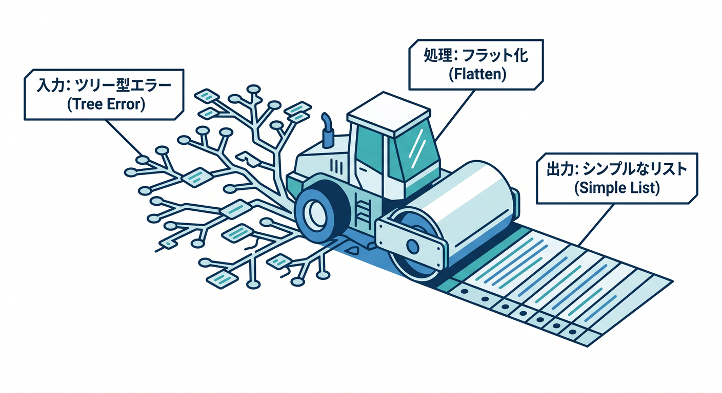 flattening_roller
