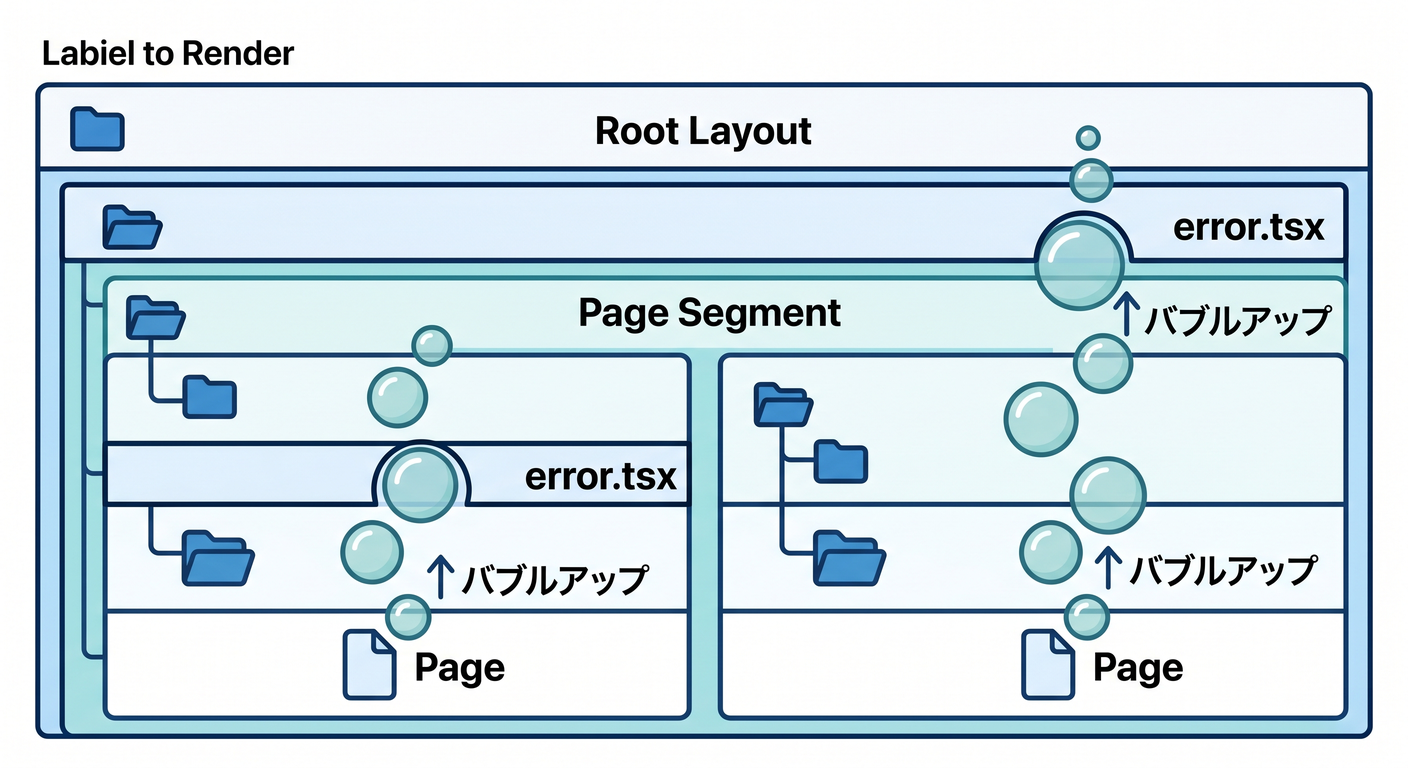 err_model_ts_study_026_nextjs_error_hierarchy.png