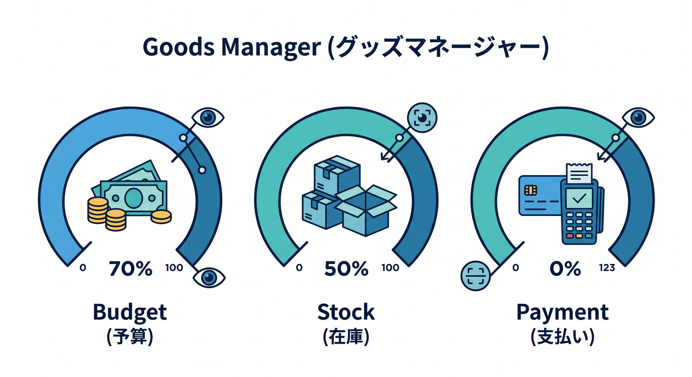 Goods Manager App