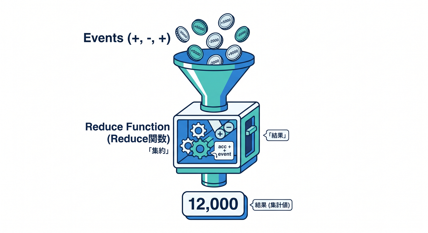 Rehydration Funnel