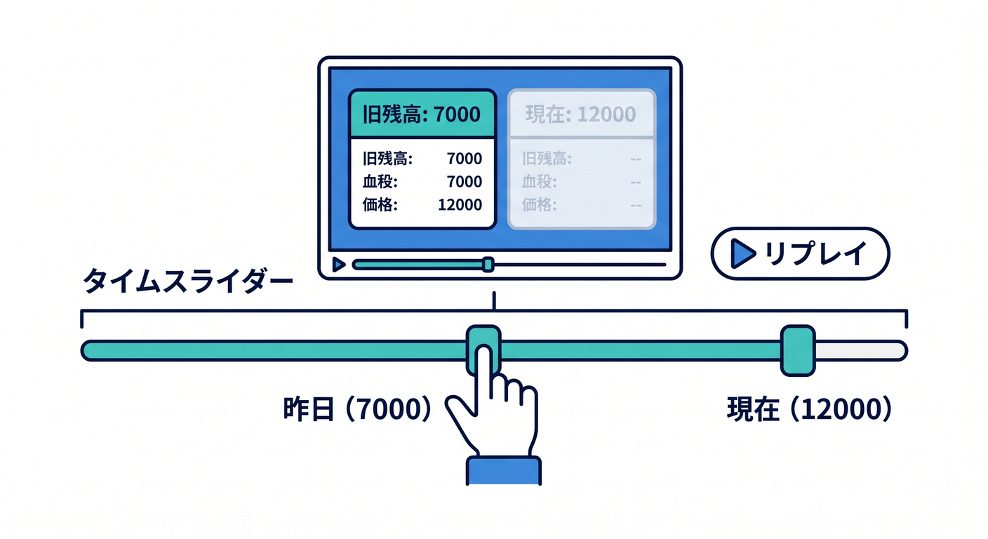 Time Travel Slider