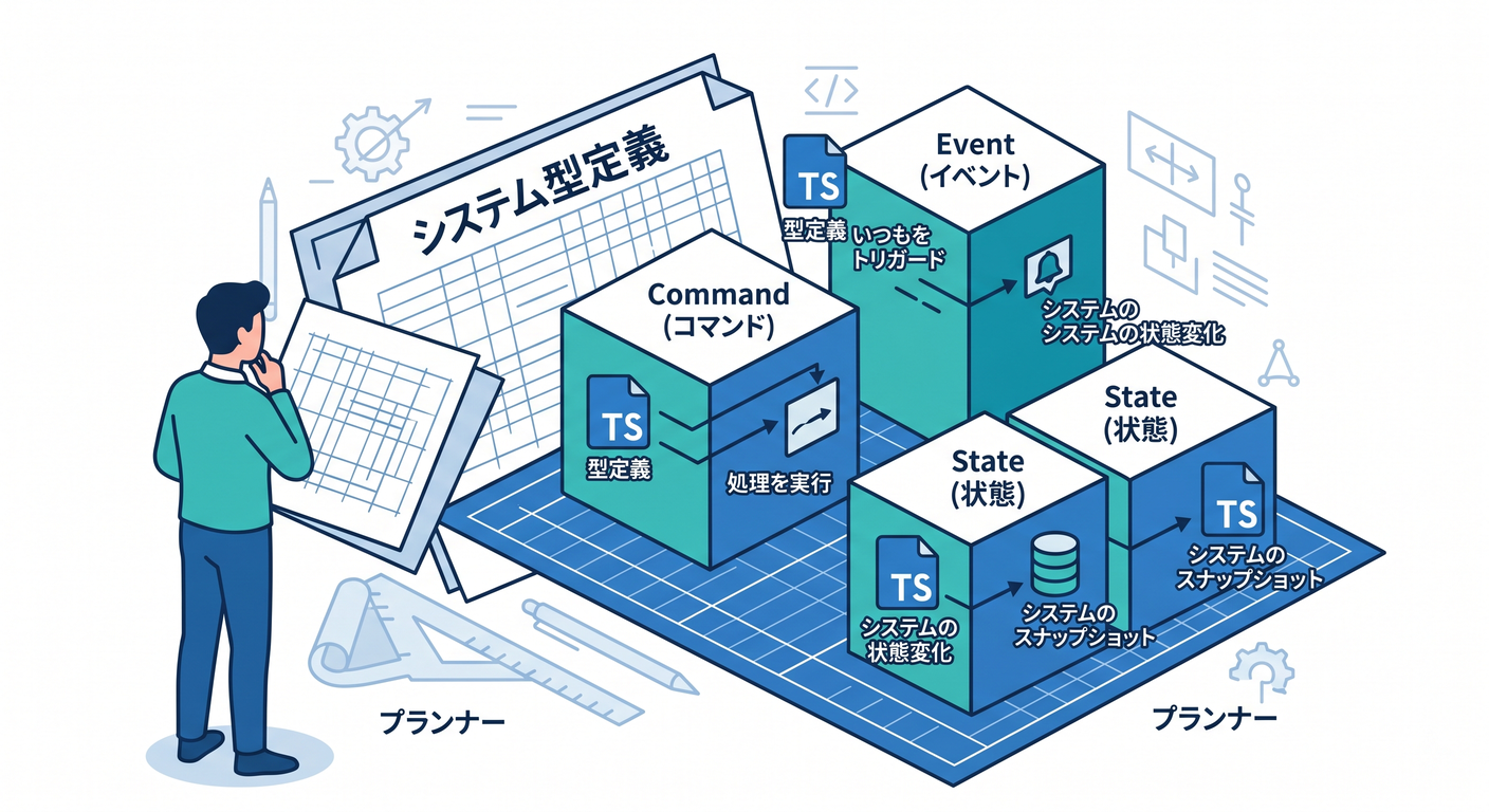 TS Types Blueprint