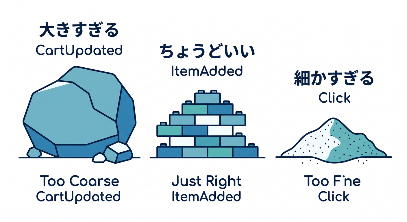 Granularity Rocks