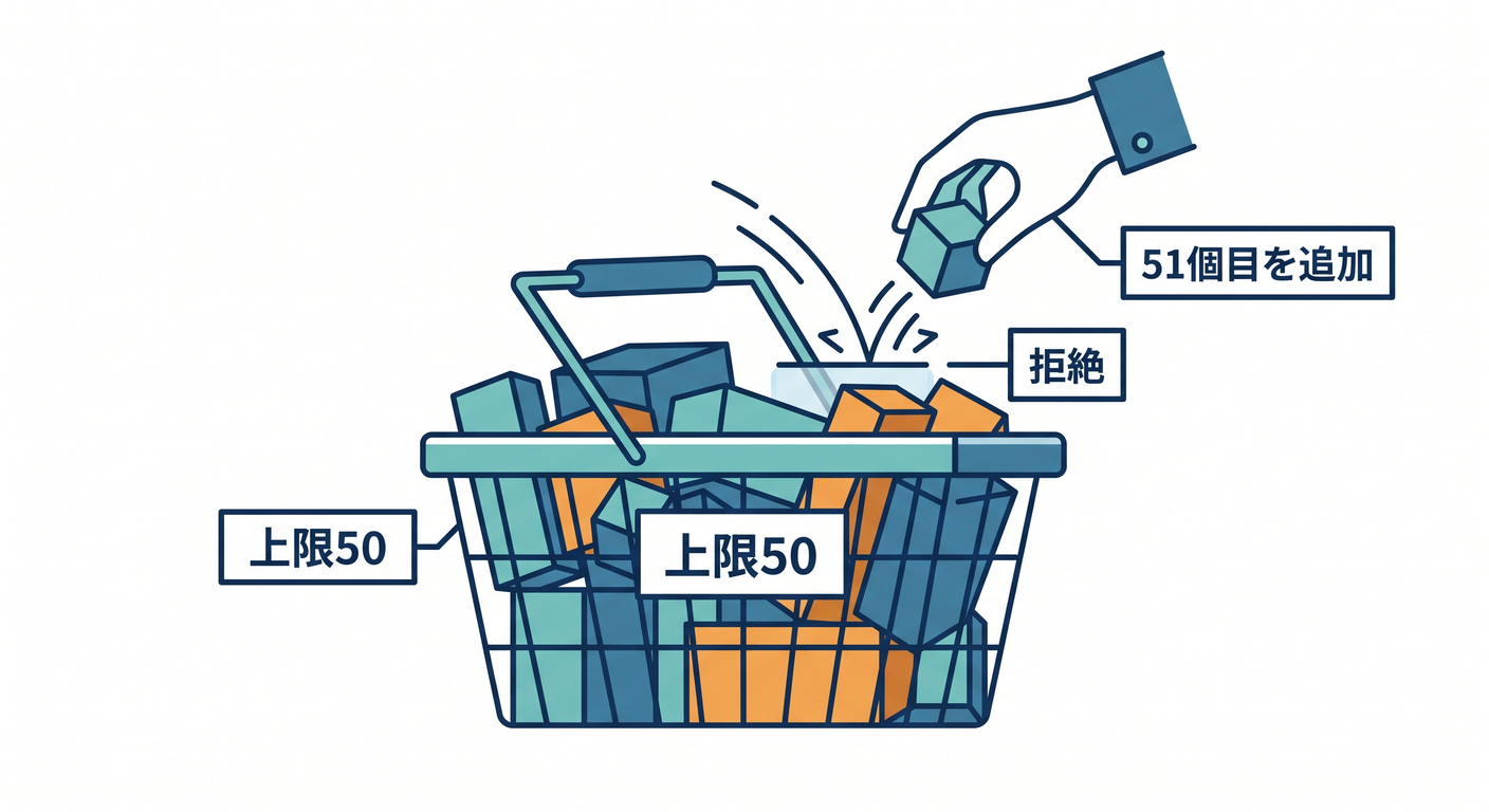 Max Items Basket