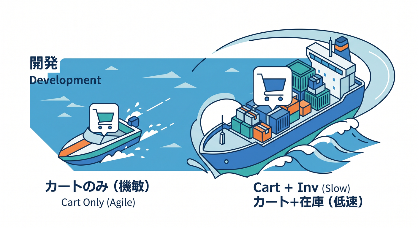 Cart Options Boats