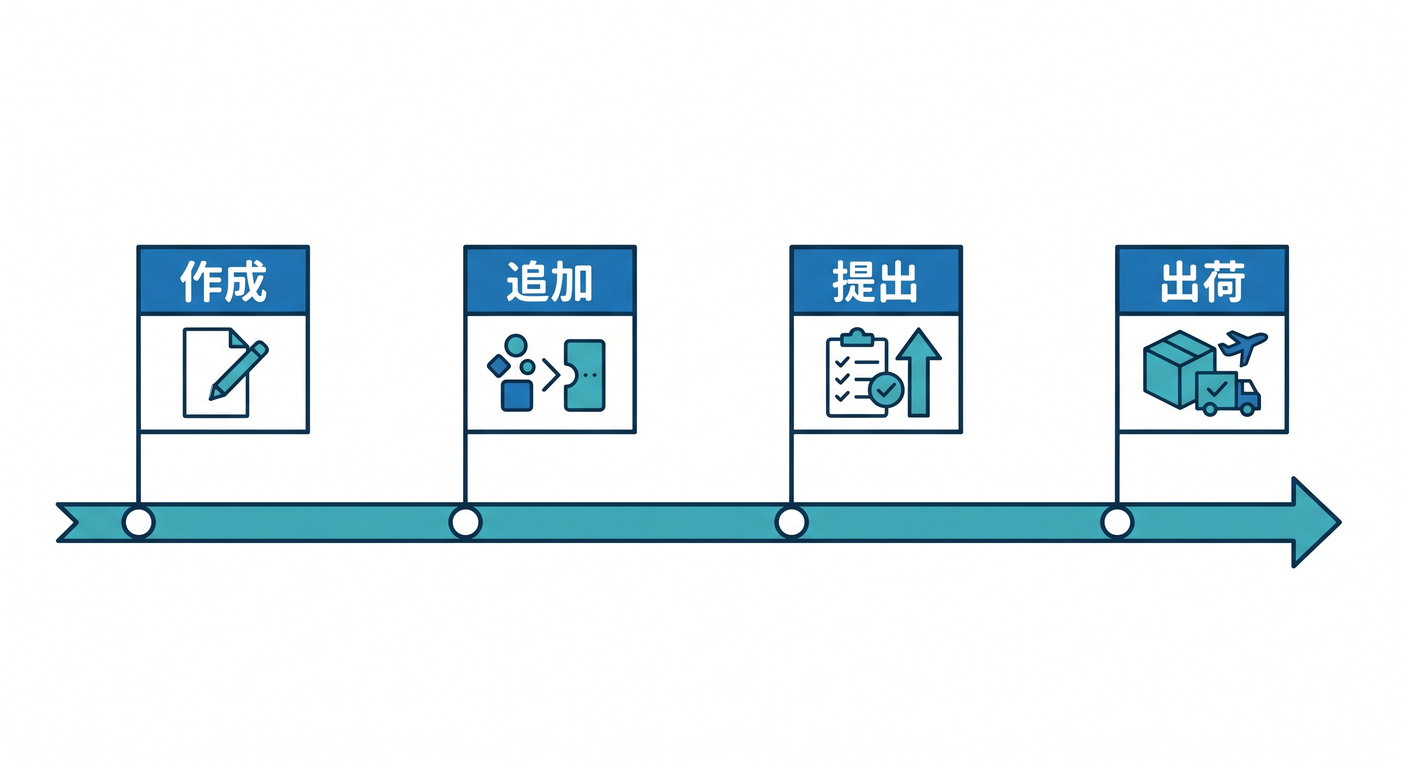 Event Timeline