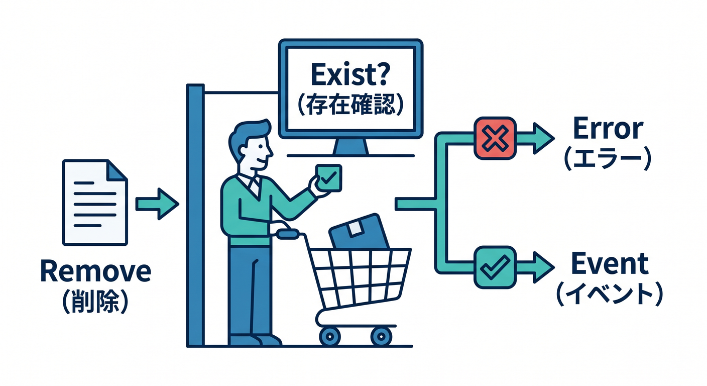 Decide Constraint