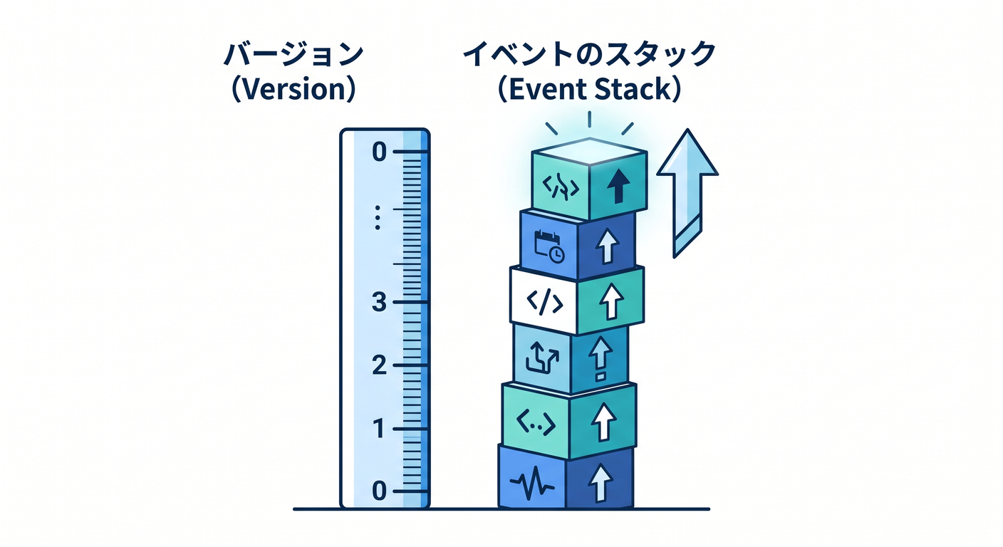 Version Growth