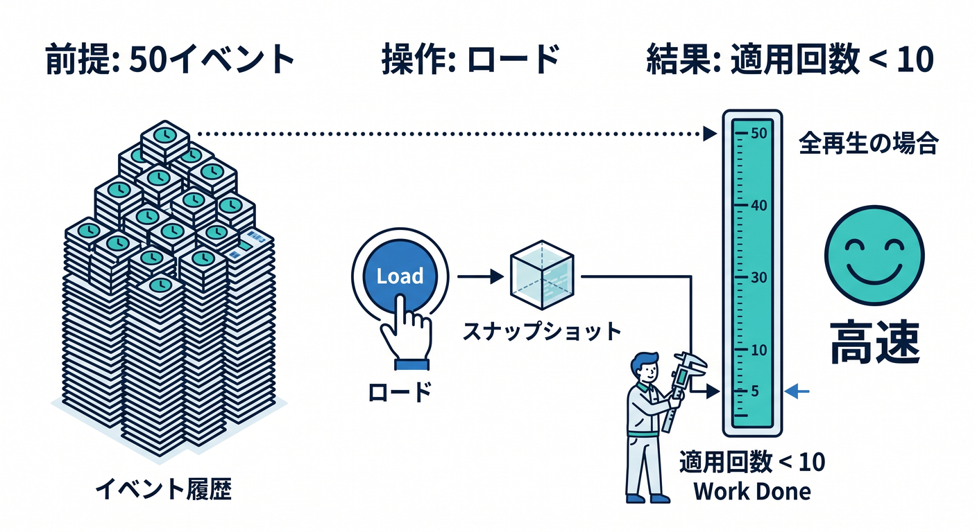 Test Scenario