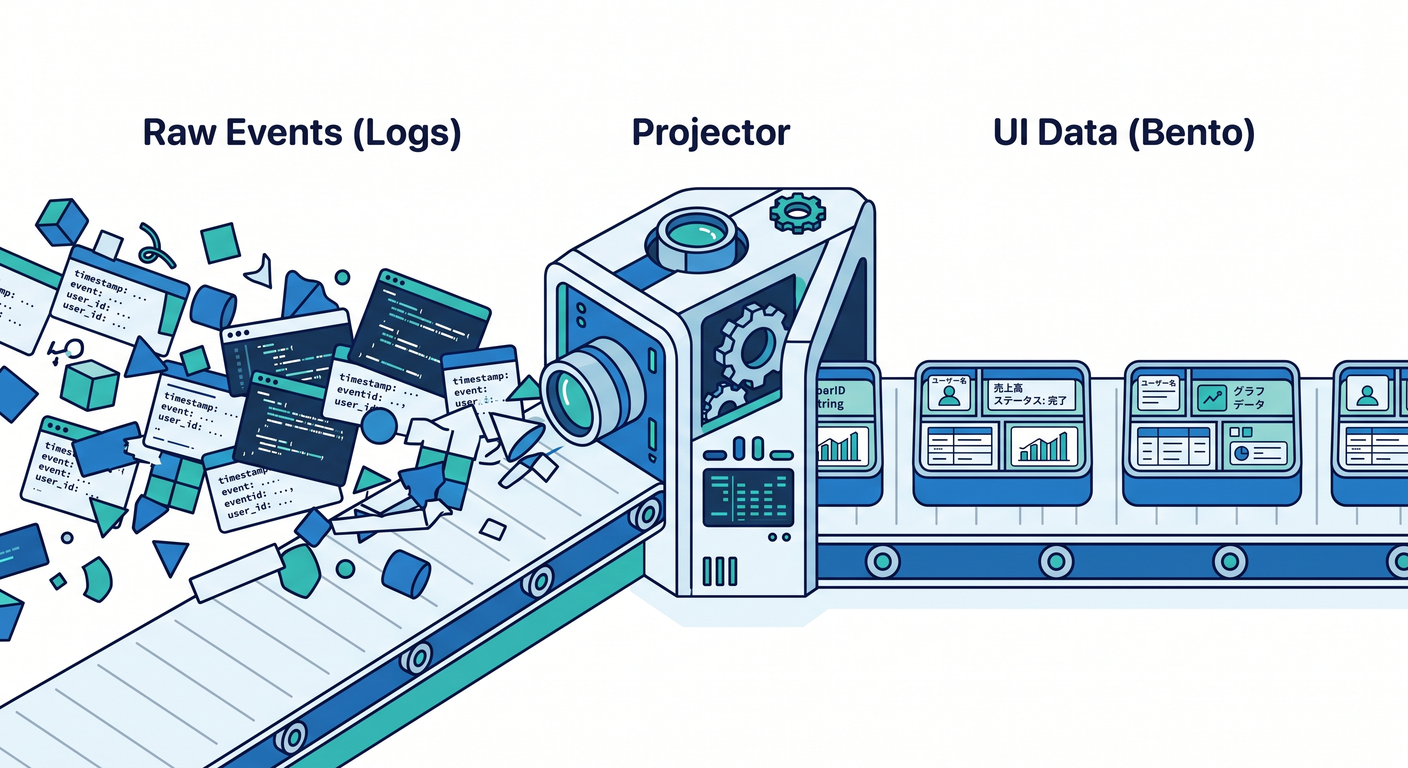 Projection Conveyor Belt