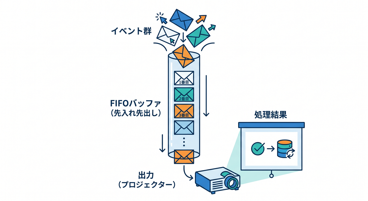 Event Queue