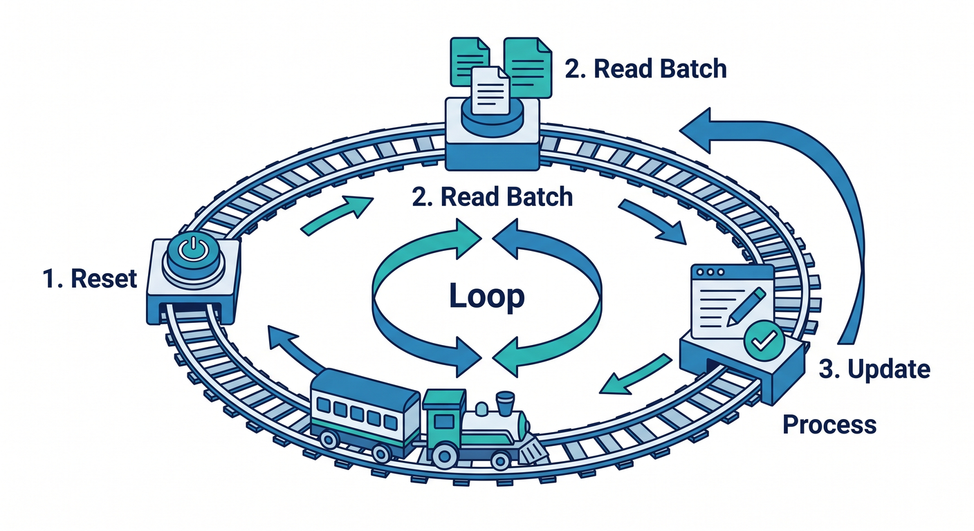 Rebuild Function Structure