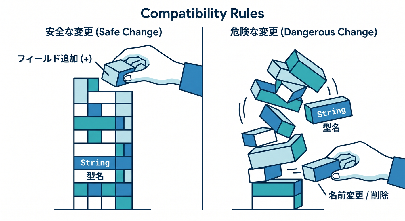 Compatibility Rules