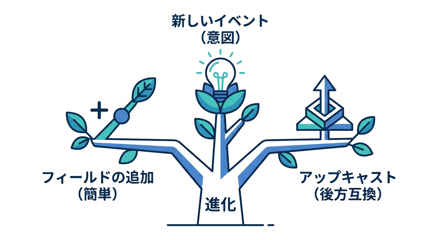 Evolution Strategies