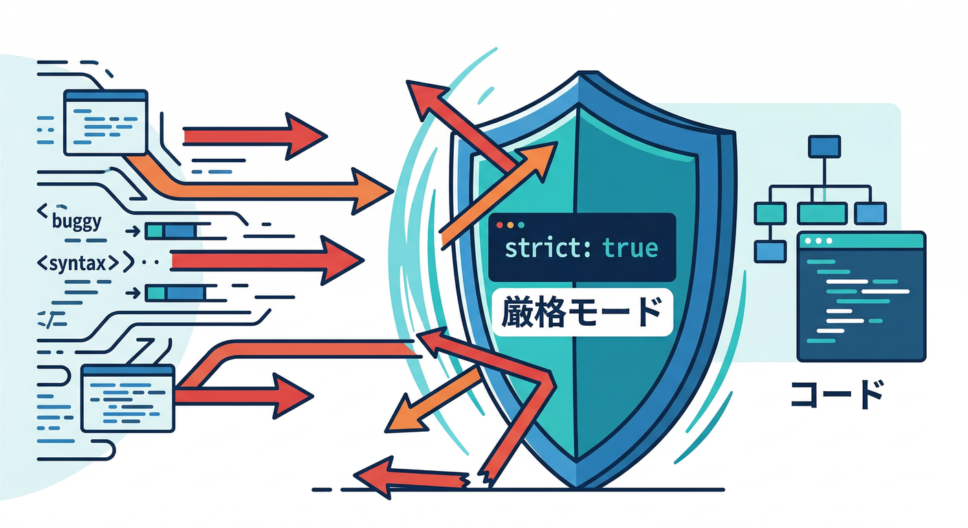 Strict Mode Protection