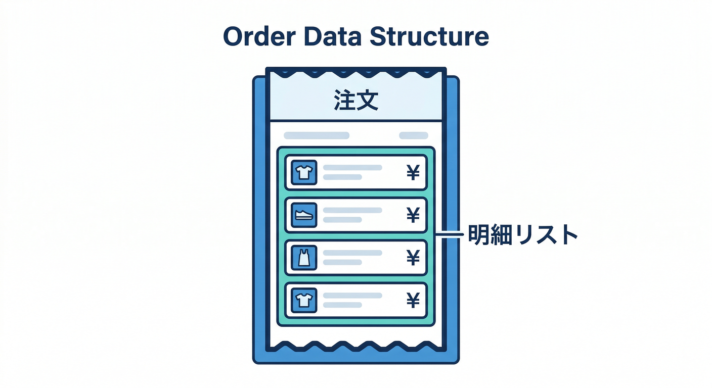 Order Data Structure