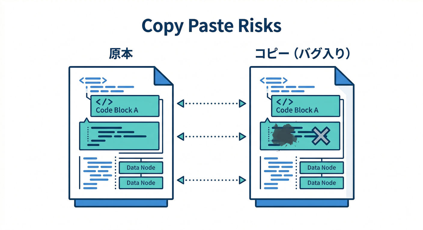 Copy Paste Risks