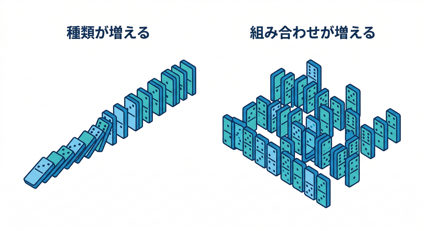 1-Axis vs 2-Axis Growth