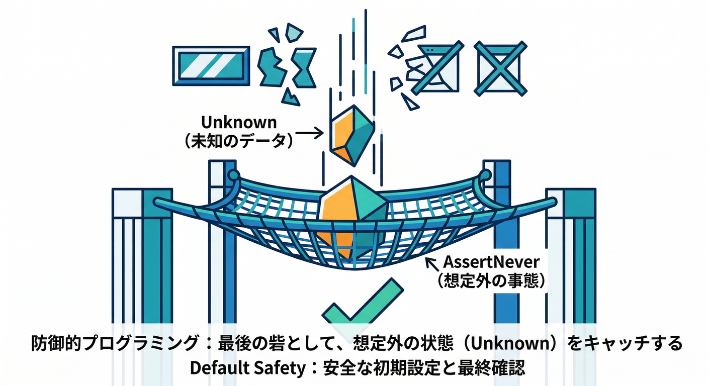Safety Net