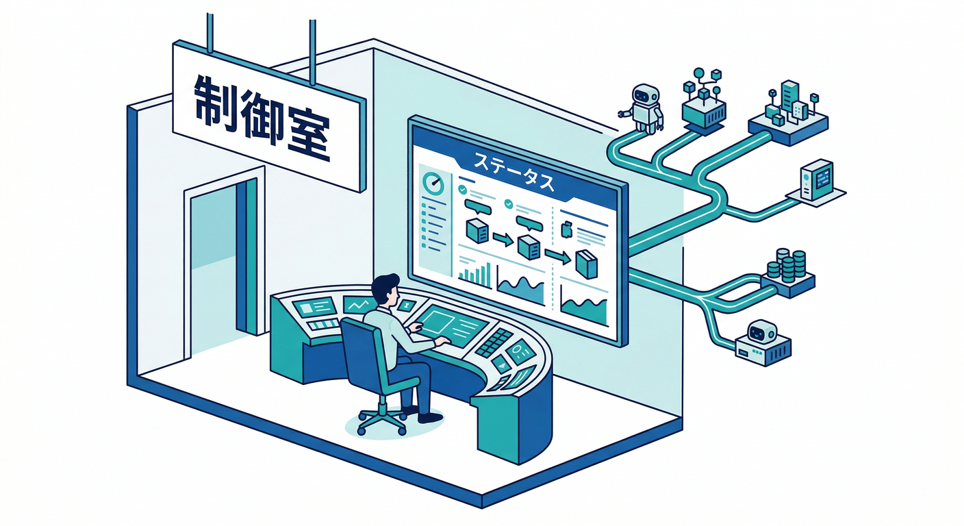 Central Control