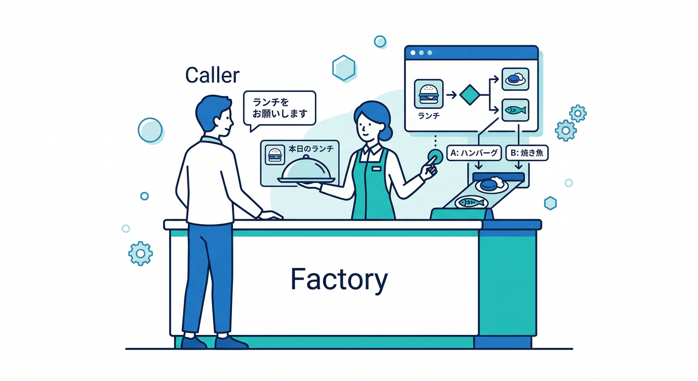 Factory Counter