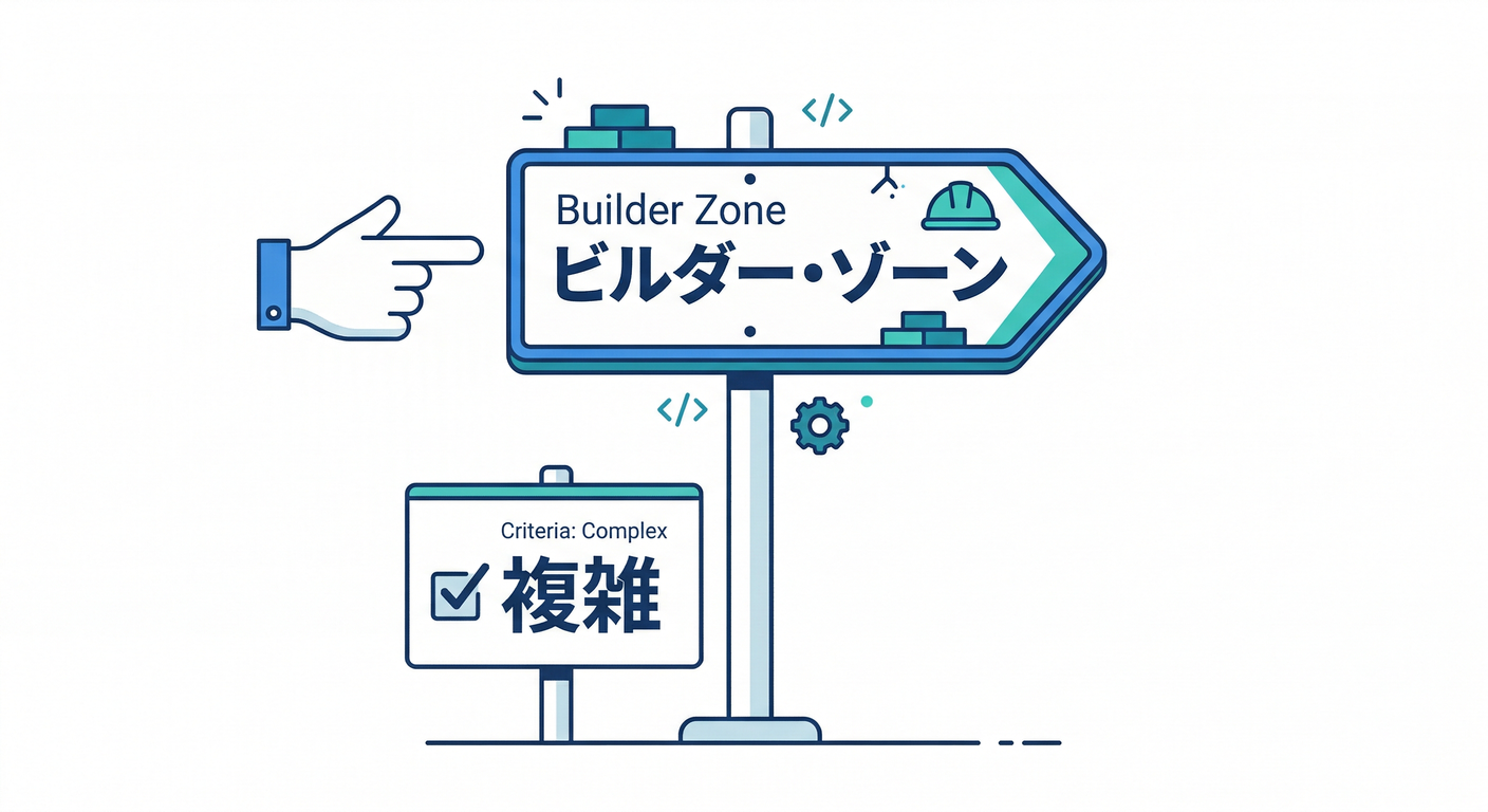 Builder Signs