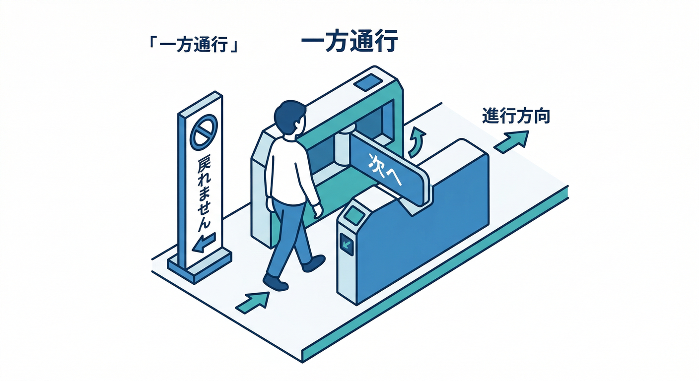 One Way Gate