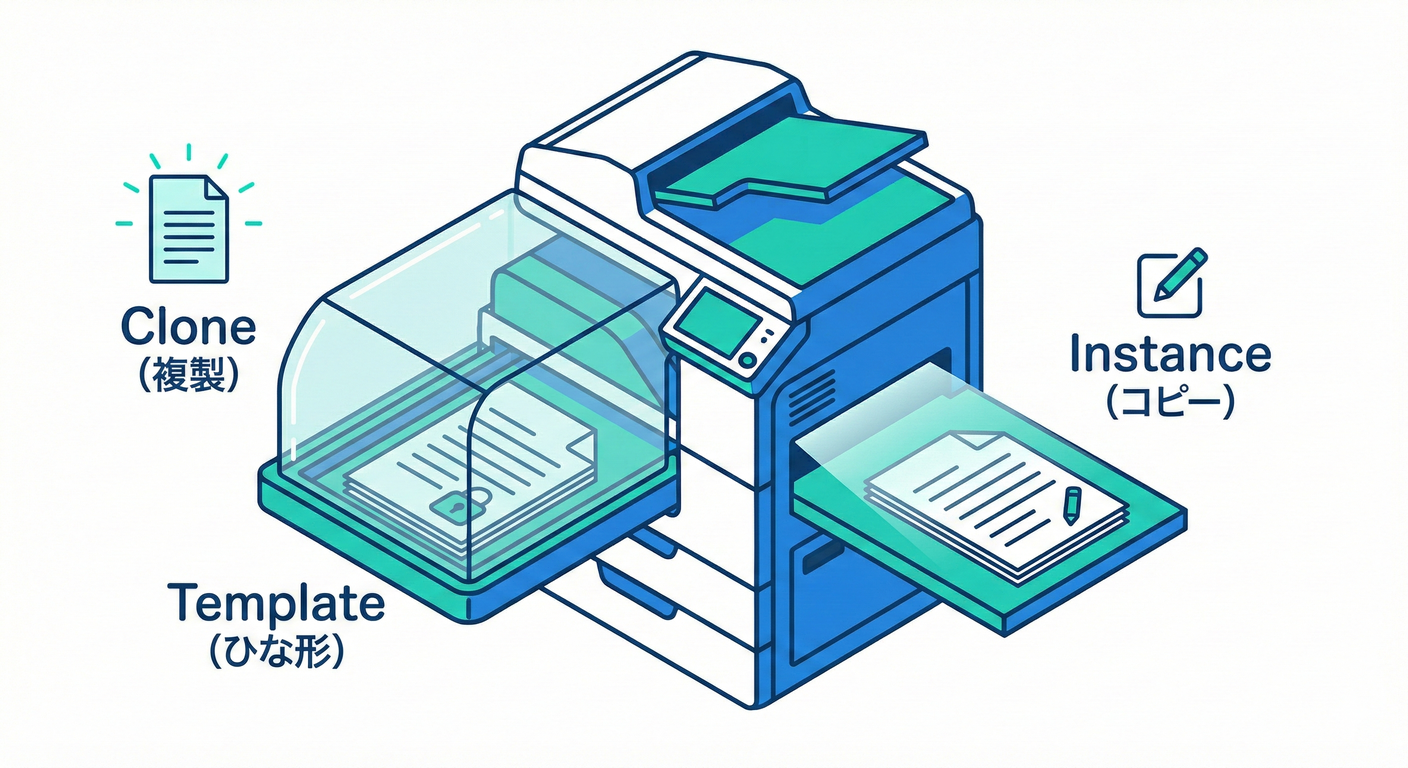 テンプレをコピー機で複製してカスタムする。